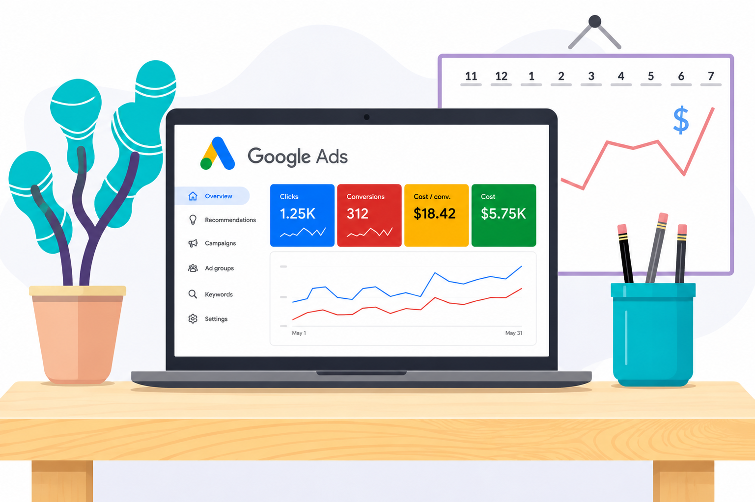 Best Google Ads Service