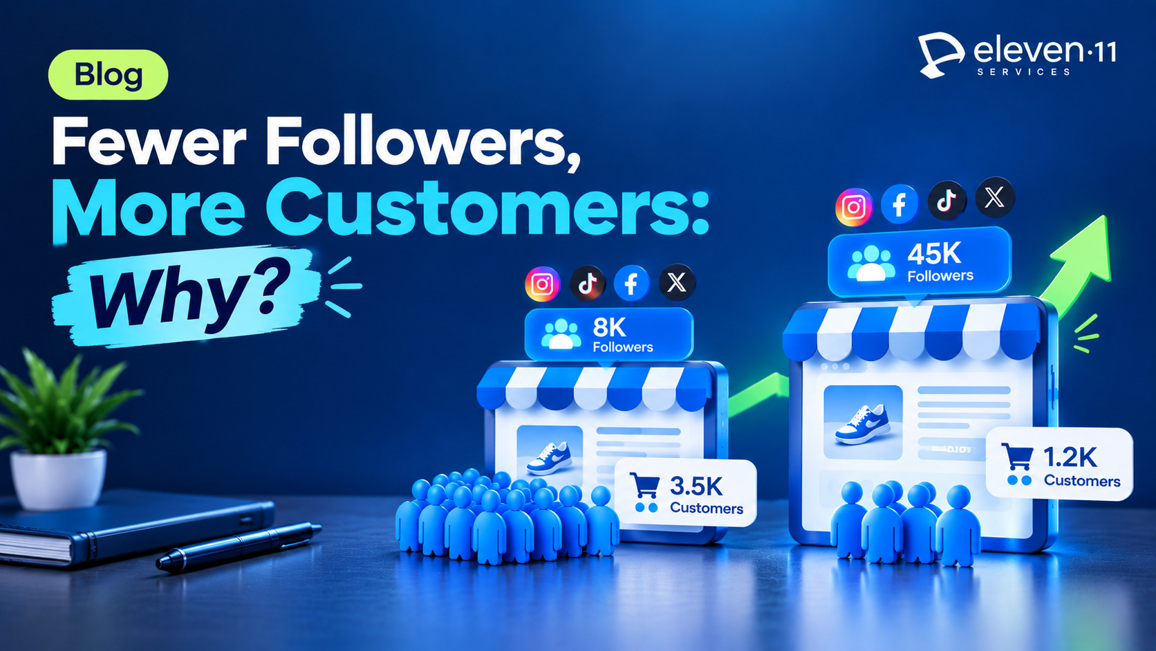 Why Your Competitor Gets More Customers With Fewer Followers ?